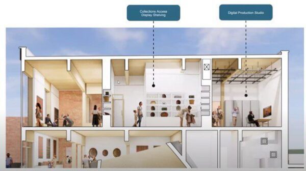 Cross-section of a building showing people interacting in spaces labeled "Collections Access Display Shelving" and "Digital Production Studio" on the upper floors.